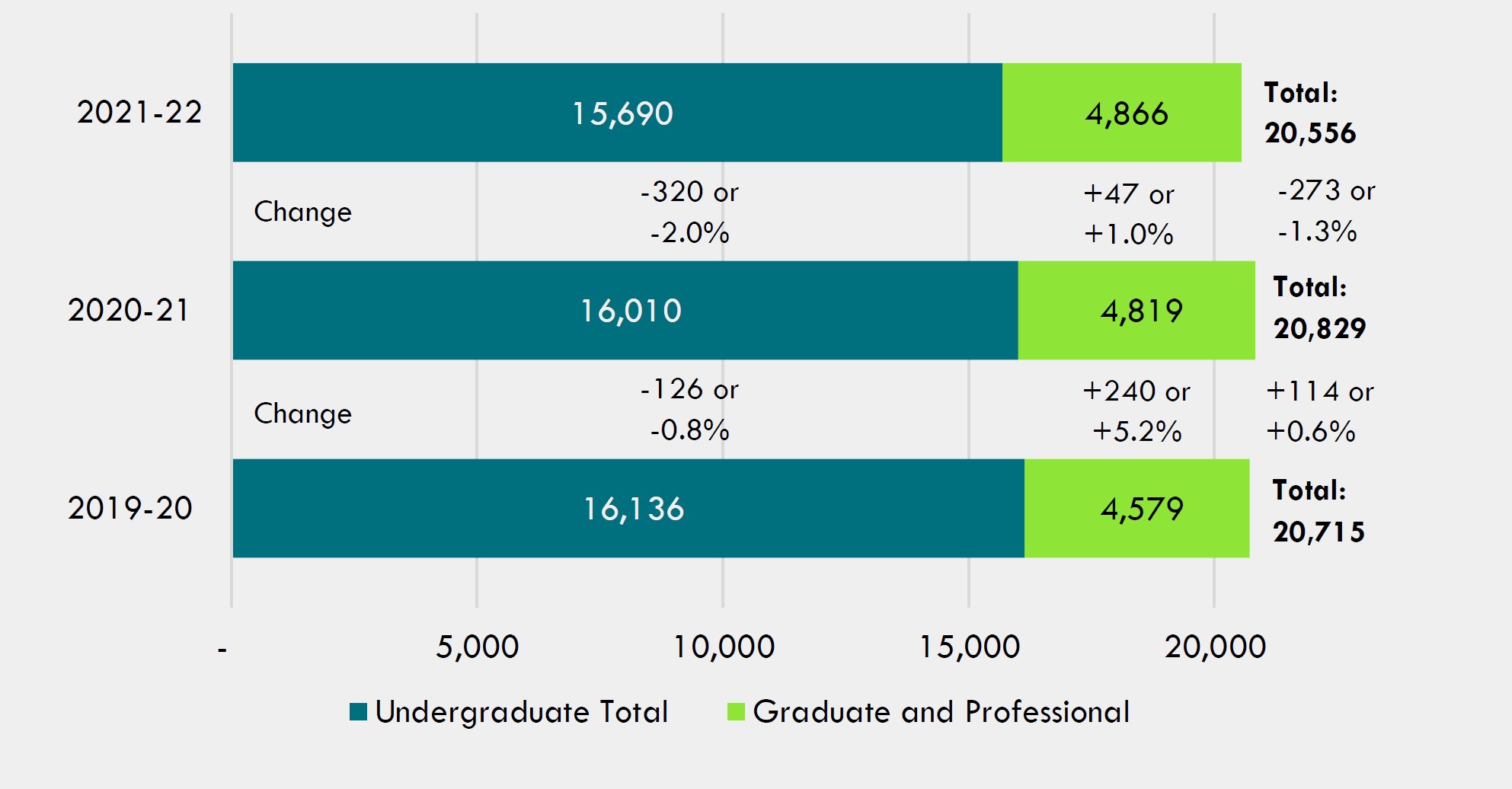 Figure-2-Headcount-Enrollment-of-African-American-Students-Illinois-Public-Universities