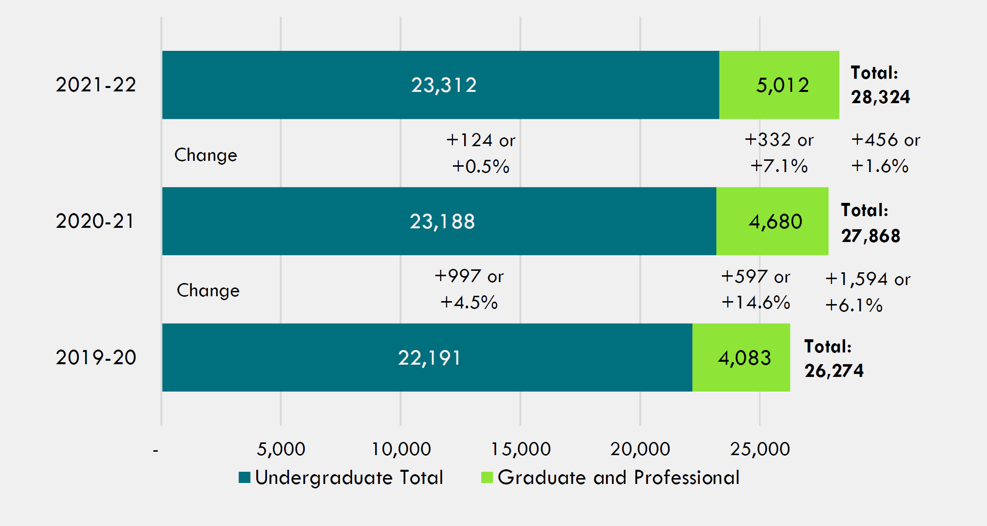 Figure-3-Headcount-Enrollment-of-Latinx-Students-2022