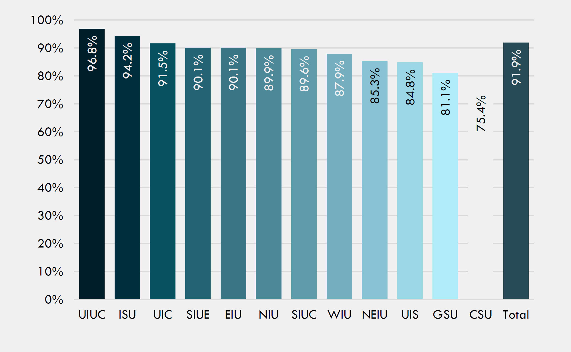 Figure3-Fall-Spring-Undergraduate-Public-Universities