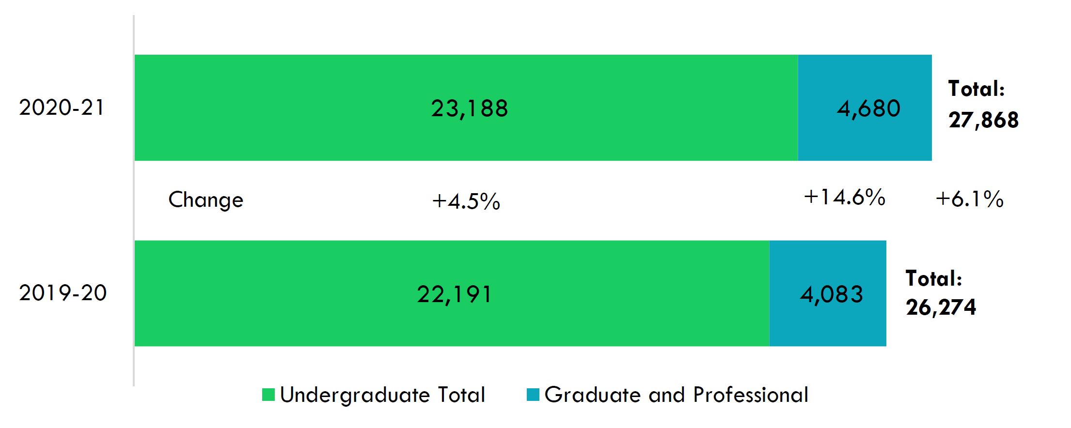 Figure_3_Headcount_Enrollment_of_Latinx