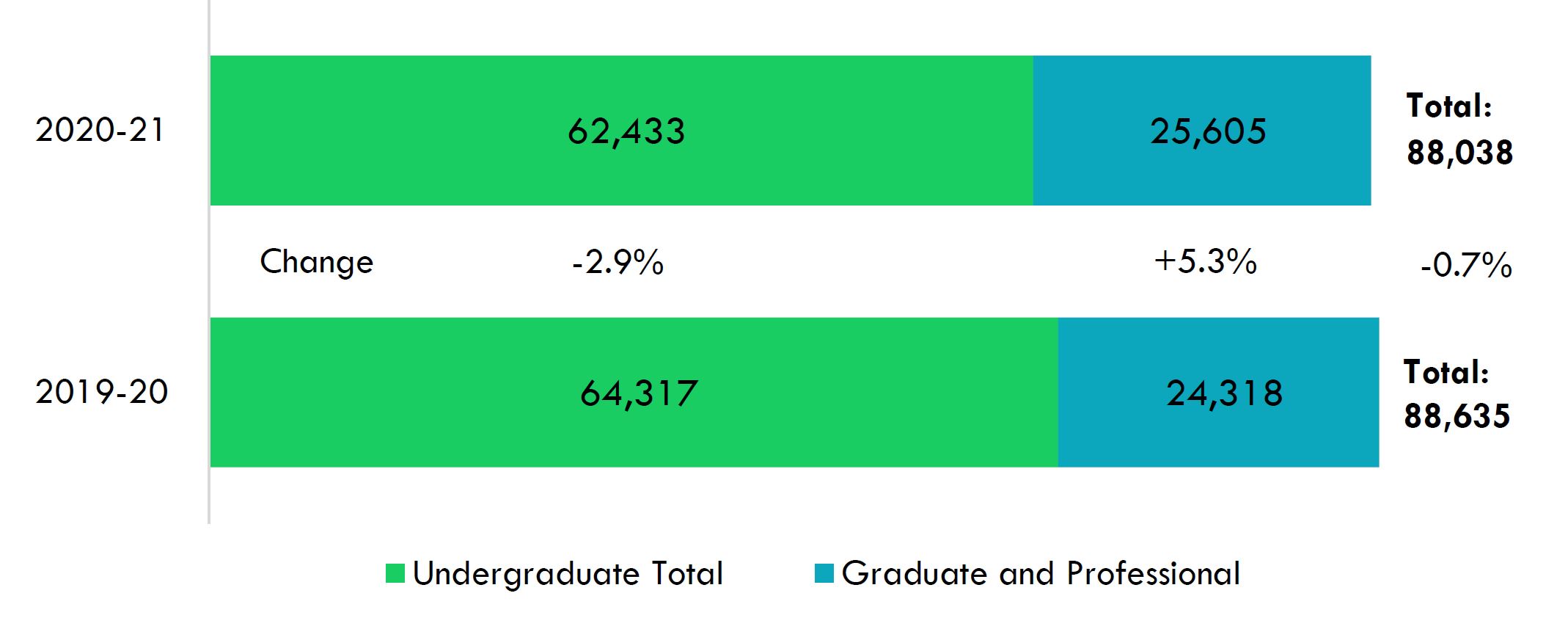 Figure_4_Headcount_Enrollment_of_White_Students