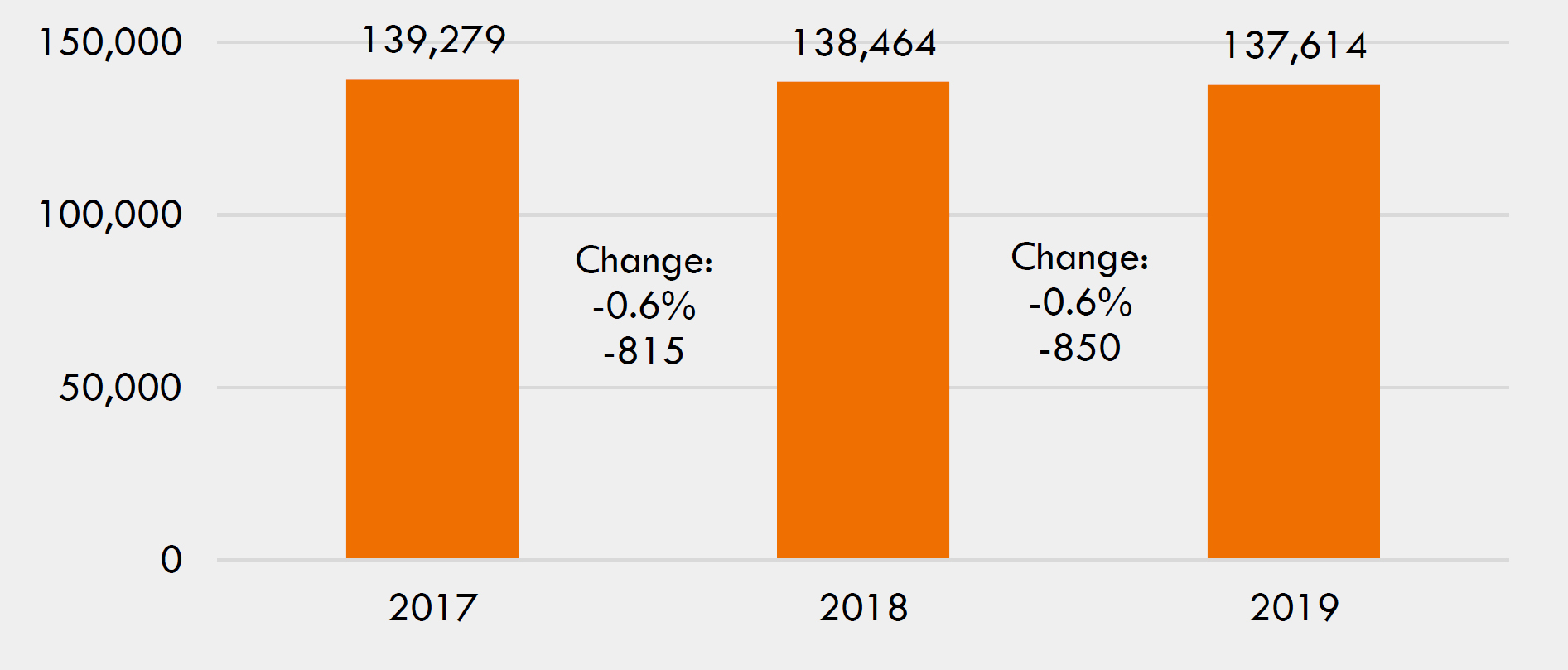 Outmigration Update for 2019 HS Graduates