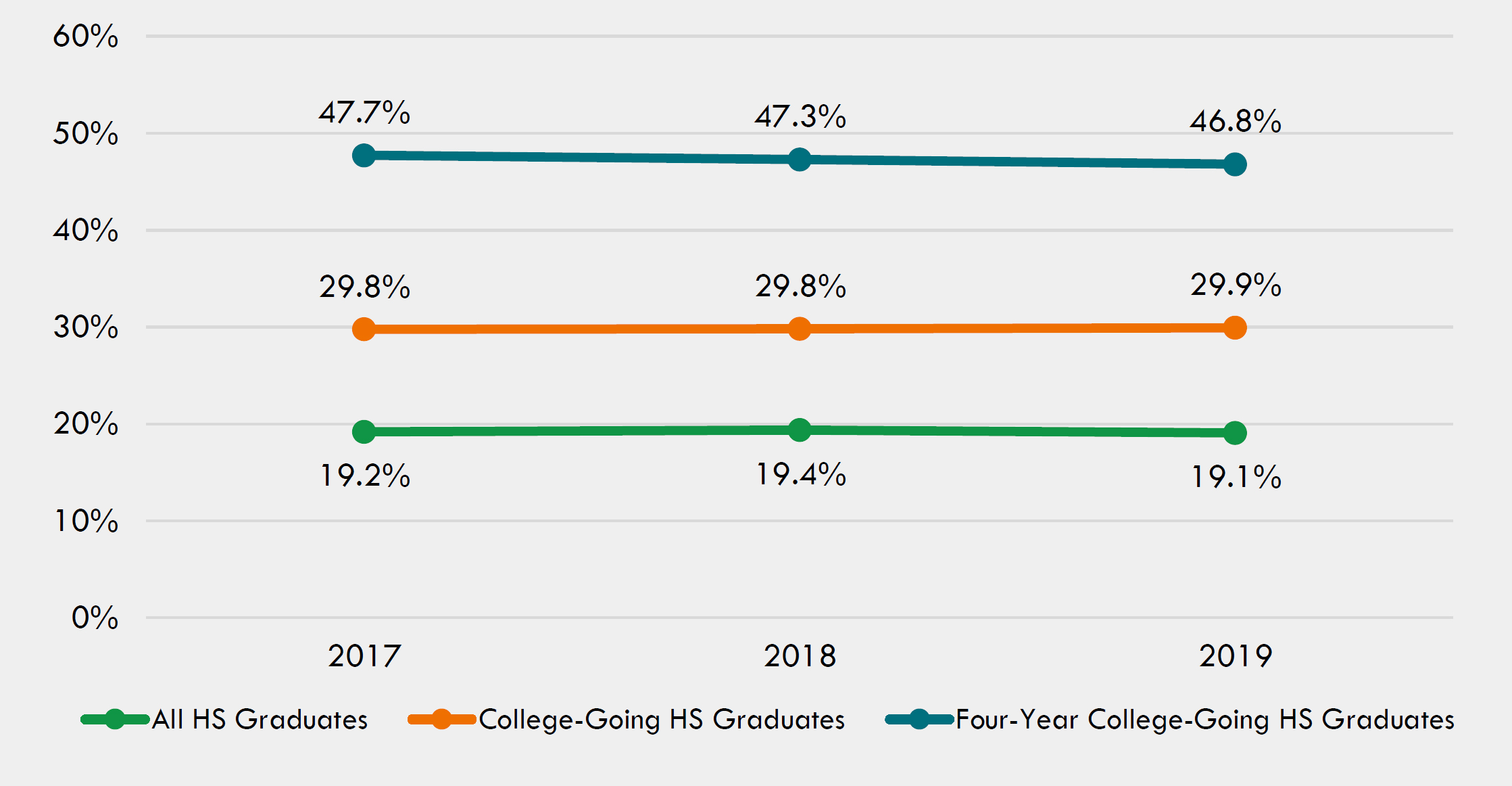 Public-High-School-Graduates-Enrolled-Out-of-State