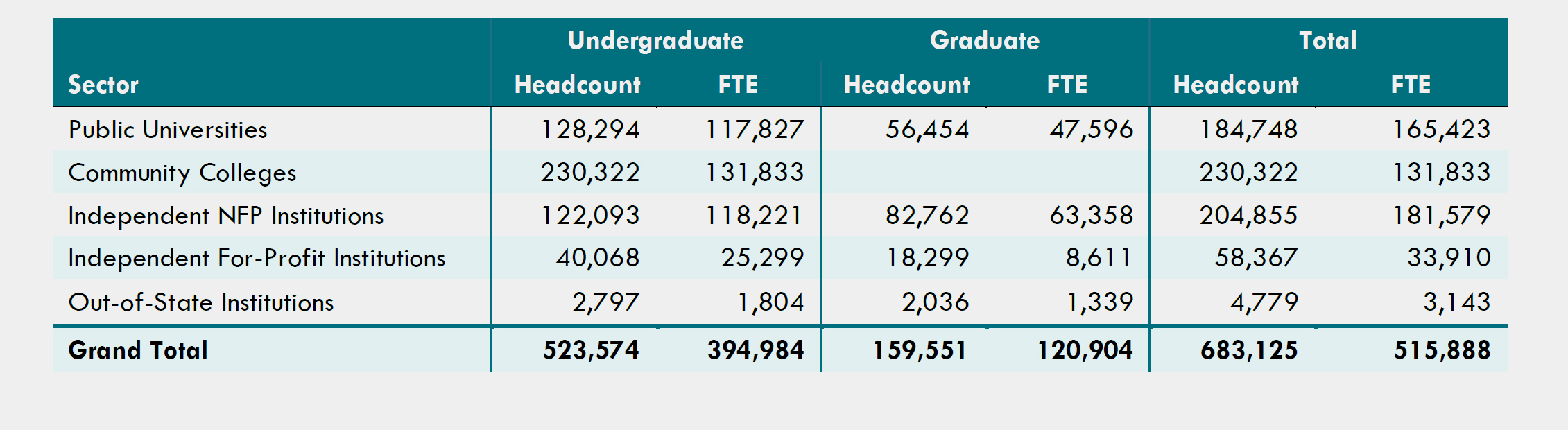 Table-1-Preliminary-Fall-2021-Enrollments-by-Sector