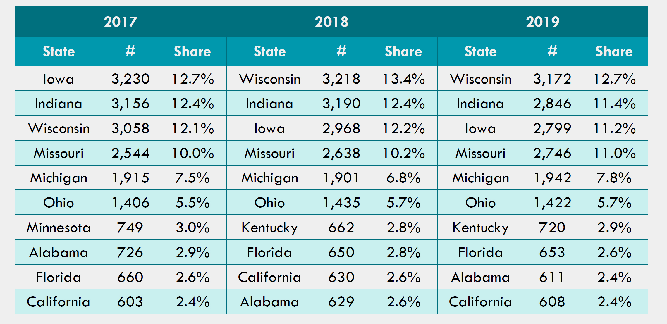 Table-2-Top-10-Destination-States-for-Illinois-Public-High-School