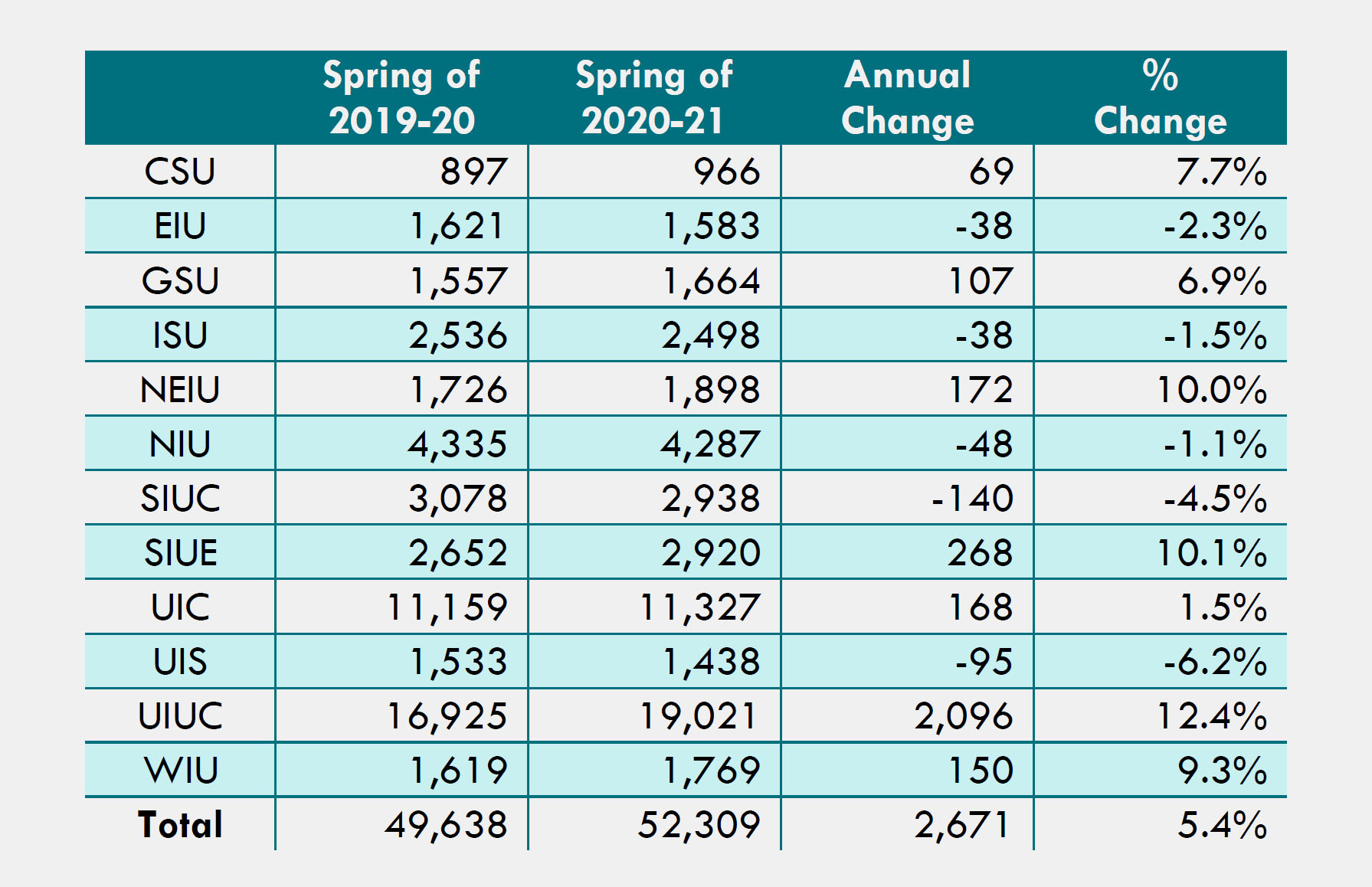 Table-3-Spring-Enrollment-Professional-Enrollment