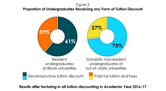 What Do Illinois Residents Pay Update
