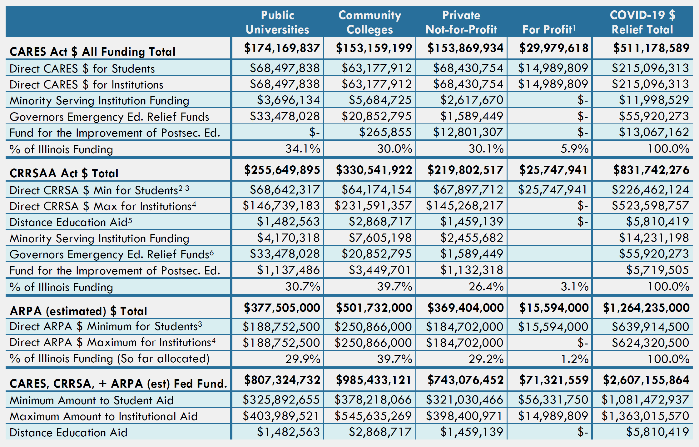 Coronavirus Aid, Relief, and Economic Security Act (CARES Act) and Coronavirus 