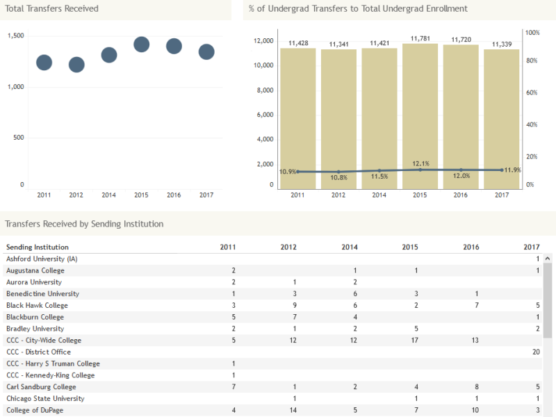Institution Dashboard